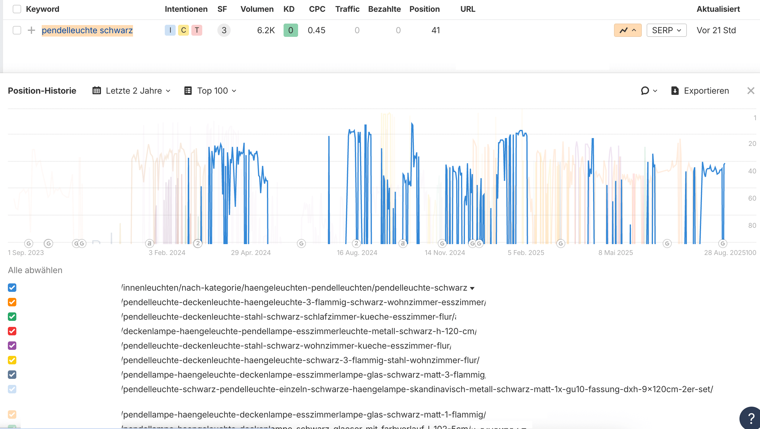 Keyword-Kannibalisierung - Produktdetailseiten vs. Kategorie