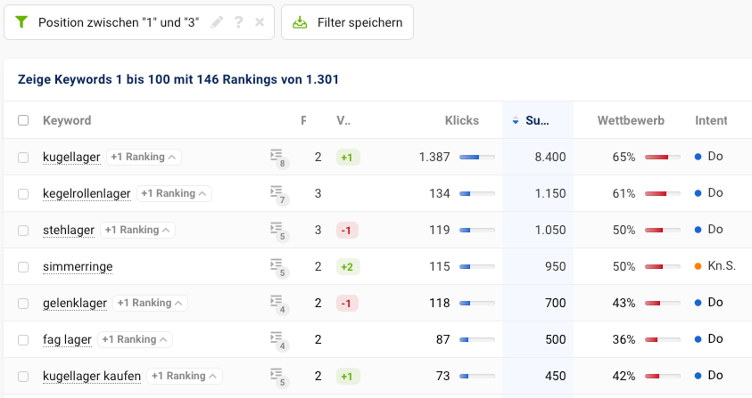 Keyword planning