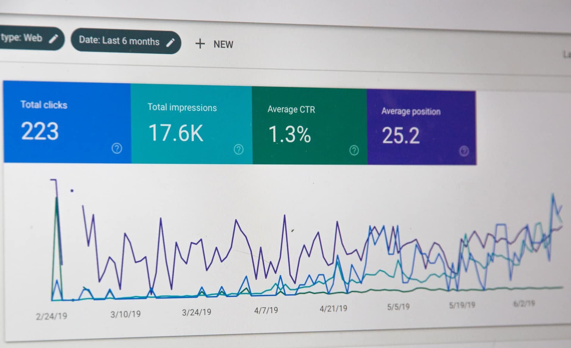 Google search performance dashboard