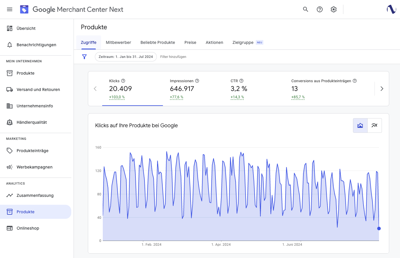 Performance deiner kostenlosen Produkteinträge bei Google