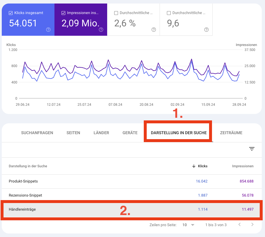 Filtern nach Darstellung in der suche: Händlereinträge