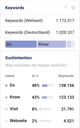 Suchintention