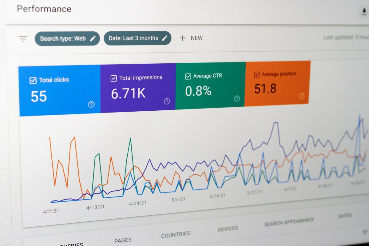 Google Ads performance