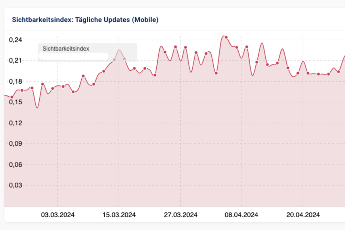 Site indexing data