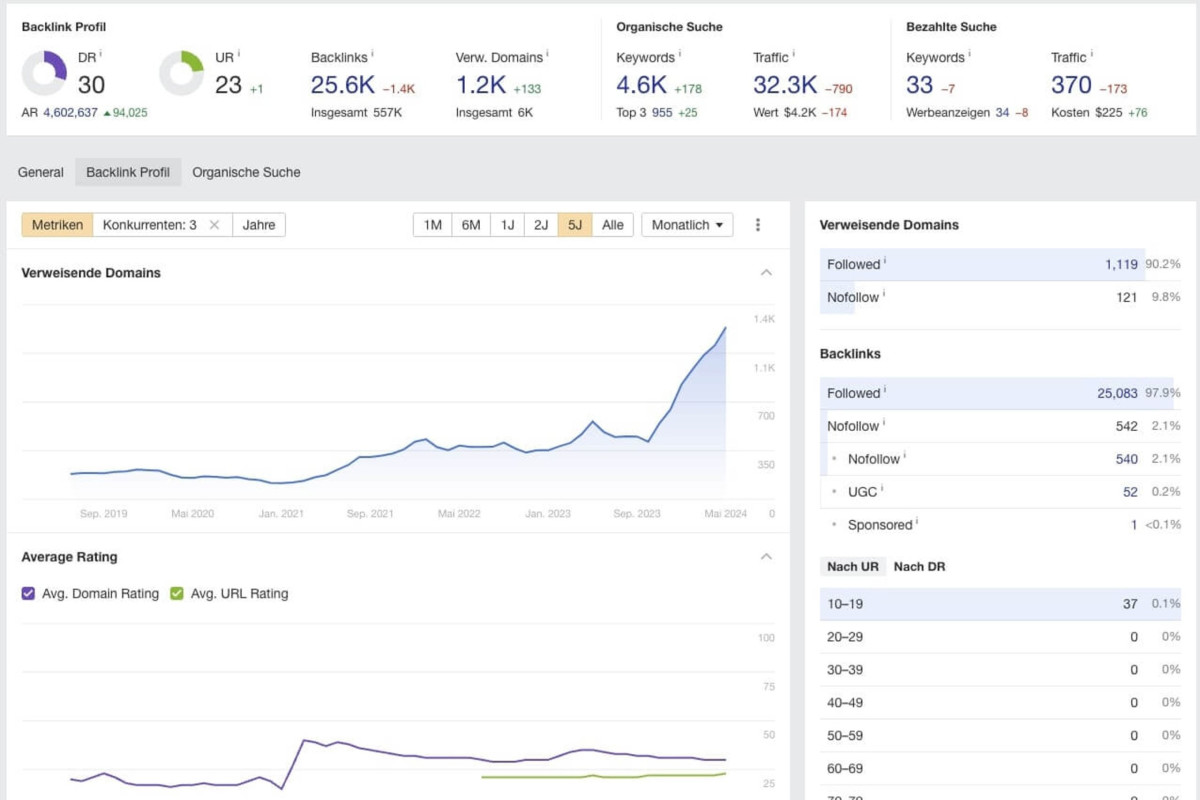 SEO data