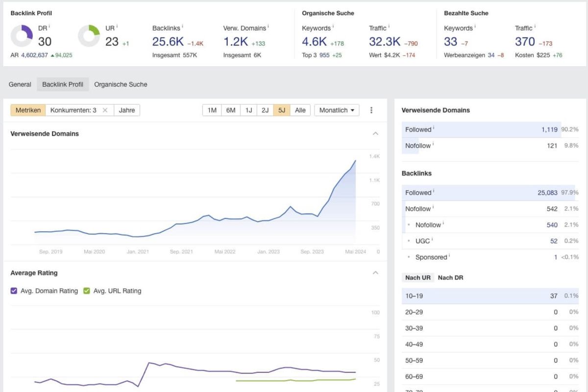 SEO data